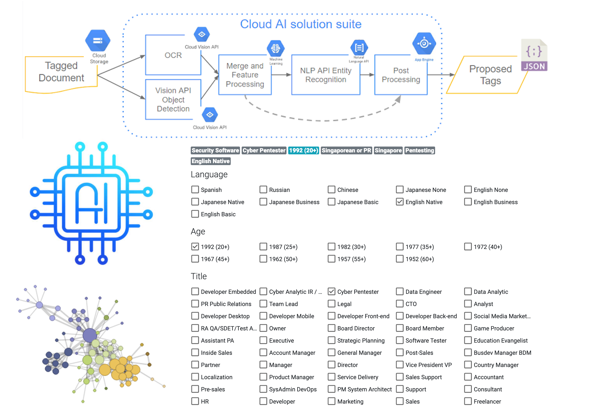 Inception AI tagging